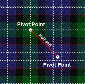 Image shows the pivot points on a symmetrical tartan.