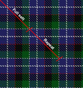 Image shows the pivot points on a asymmetrical tartan.